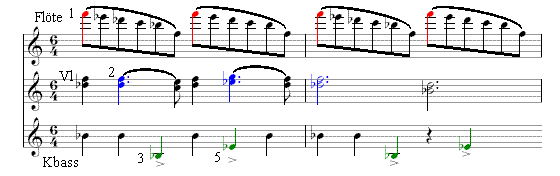 dasschlfuechstrirhythmik